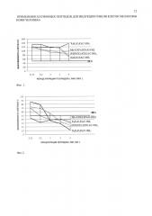 Применение катионных пептидов для индукции гибели клеток меланомы кожи человека (патент 2620170)