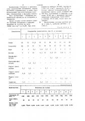 Ангоб (патент 1229200)