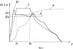 Способ изготовления тепловыделяющих элементов ядерного реактора (патент 2381881)