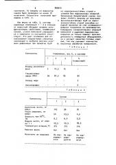 Смазка для холодной прокатки (патент 899640)