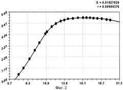 Способ анализа ствола модельного дерева (патент 2376750)