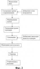 Влажные пищевые композиции, имеющие характеристики сухих пищевых композиций (патент 2558537)