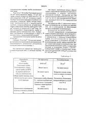 Способ определения углеводородов нефти в водных растворах (патент 1835075)