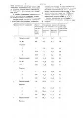 Способ крашения текстильных материалов (патент 1232717)