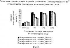 Способ получения железосодержащей биологически активной добавки к пище (патент 2345574)