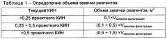 Способ разработки нефтяного месторождения (патент 2648135)