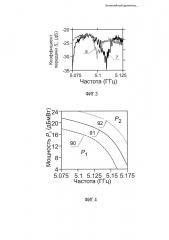 Нелинейный делитель мощности свч сигнала на спиновых волнах (патент 2666969)