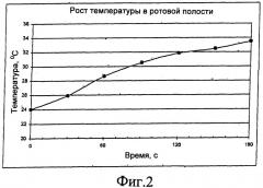 Термохромный материал для зубных слепков и способ его получения (патент 2403008)