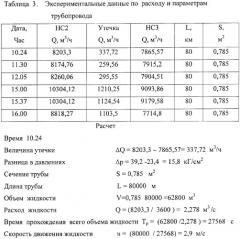 Способ определения величины и места утечки в магистральном трубопроводе между двумя смежными насосными станциями насосно-трубопроводного комплекса по перекачке нефти и нефтепродуктов (патент 2362134)