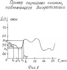 Адаптивный временной дискретизатор (патент 2583707)