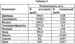 Способ комплексной очистки сточных вод от цианидов, тиоцианатов, мышьяка, сурьмы и тяжелых металлов (патент 2615023)