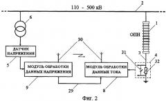 Система диагностики под рабочим напряжением состояния нелинейного ограничителя перенапряжений (патент 2364879)