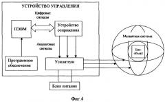 Магнитотерапевтическая установка (патент 2247583)