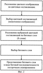 Способ внедрения дополнительной информации в цифровые изображения (патент 2288544)