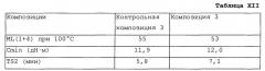 Применение осажденного диоксида кремния, содержащего алюминий, и 3-акрилоксипропилтриэтоксисилана в композиции одного или нескольких изопреновых эластомеров (патент 2541066)