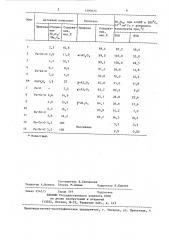 Катализатор для полного окисления углеводородов (патент 1397073)