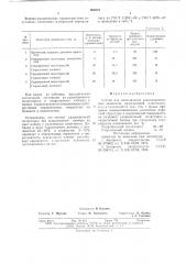 Состав для изготовления коконозавивочных элементов (патент 664622)