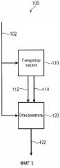 Устройство и способ генерирования сигнала с расширенной полосой пропускания (патент 2512090)