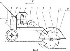 Машина для щелевания междурядий многолетних насаждений при залужении (патент 2387114)