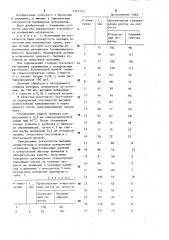 Способ определения токсичности полимерного материала (патент 1224723)