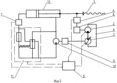 Способ управления частотой вращения штанги бурильных установок вращательного действия (патент 2265719)