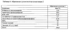 Абразивные продукты и способы чистовой обработки поверхностей (патент 2595788)