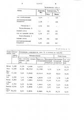 Способ переработки газового конденсата (патент 1214722)