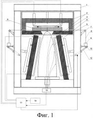 Способ теплопрочностных испытаний обтекателей гиперзвуковых летательных аппаратов и установка для его реализации (патент 2625637)