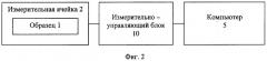 Способ определения теплофизических характеристик анизотропных материалов и устройство, его реализующее (патент 2248562)