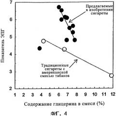 Курительное изделие и способ регулирования его скорости горения (патент 2302805)