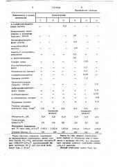 Нецианистый электролит блестящегоцинкования (патент 737508)