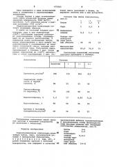 Гидроизоляционная композиция (патент 973503)