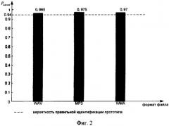 Способ идентификации звукового файла, содержащего цифровой водяной знак (патент 2390054)