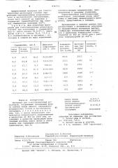 Материал для толстопленочныхрезисторов (патент 834773)