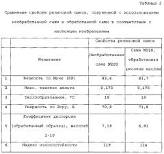 Сажа с улучшенными свойствами для использования в обработке резины (патент 2575463)