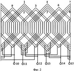 Однослойная статорная обмотка двухполюсной асинхронной машины (патент 2316105)
