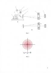 Лазерный измеритель непрямолинейности (патент 2603999)