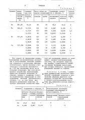 Способ спектрального анализа твердых образцов (патент 1283628)