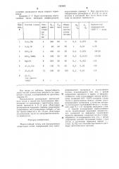 Многослойный тигель и способ его изготовления (патент 1303803)