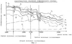 Устройство и способ для обнаружения примесей в материале (патент 2248736)