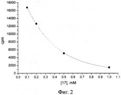 Средство для ингибирования фермента поли(адф-рибозо)полимеразы-1 человека (патент 2500675)