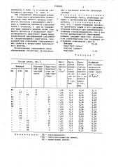Тампонажная смесь (патент 1550095)