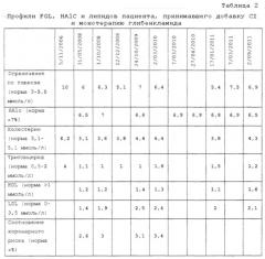 Улучшенные синергические противодиабетические композиции (патент 2642633)