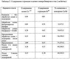 Способ ремедиации и мелиорации почв (патент 2659231)