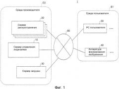 Система управления лицензиями, устройство управления лицензиями и компьютерно-читаемый носитель записи, на котором имеется программа управления лицензиями (патент 2507577)