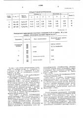 Способ получения органических люминофоров- производных 2- (фурил-2'-фенантр-[9,10]-оксазолов (патент 413861)