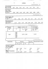 Способ определения селена /iу/ (патент 1606930)