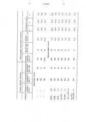 Способ получения красного железоокисного пигмента (патент 1279990)