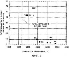 Установка и фильтр для фильтрования альфа-твердых включений из титановых сплавов (патент 2329313)