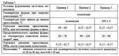 Способ изготовления термостойкого наполненного пенопласта высокой плотности (патент 2651156)